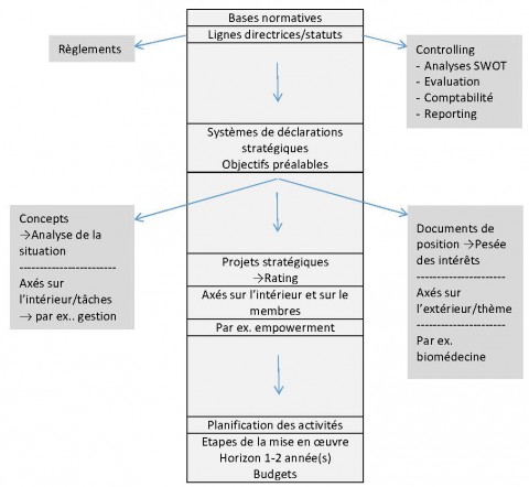Aperçu des possibilités d'application